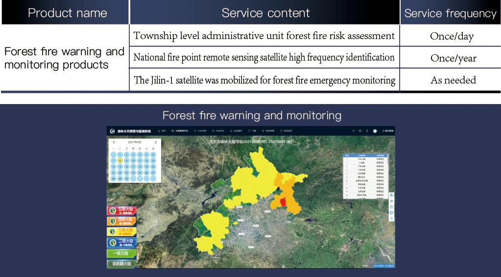 Forestry Application