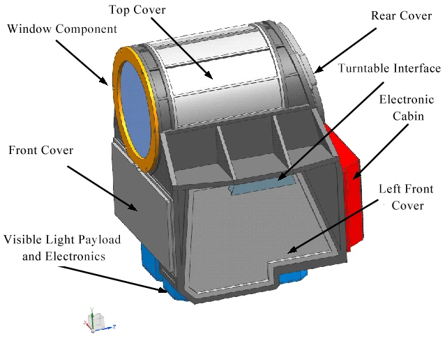 Infrared Search and Track Instrument